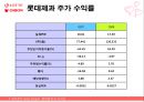 롯데제과,오리온,기업분석,마케팅,브랜드,브랜드마케팅,기업,서비스마케팅,글로벌,경영,시장,사례,swot,stp,4p 37페이지