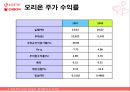 롯데제과,오리온,기업분석,마케팅,브랜드,브랜드마케팅,기업,서비스마케팅,글로벌,경영,시장,사례,swot,stp,4p 38페이지