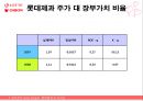 롯데제과,오리온,기업분석,마케팅,브랜드,브랜드마케팅,기업,서비스마케팅,글로벌,경영,시장,사례,swot,stp,4p 39페이지