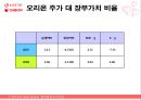 롯데제과,오리온,기업분석,마케팅,브랜드,브랜드마케팅,기업,서비스마케팅,글로벌,경영,시장,사례,swot,stp,4p 40페이지
