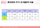롯데제과,오리온,기업분석,마케팅,브랜드,브랜드마케팅,기업,서비스마케팅,글로벌,경영,시장,사례,swot,stp,4p 41페이지