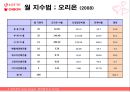 롯데제과,오리온,기업분석,마케팅,브랜드,브랜드마케팅,기업,서비스마케팅,글로벌,경영,시장,사례,swot,stp,4p 45페이지