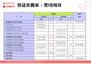 롯데제과,오리온,기업분석,마케팅,브랜드,브랜드마케팅,기업,서비스마케팅,글로벌,경영,시장,사례,swot,stp,4p 61페이지