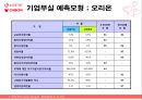 롯데제과,오리온,기업분석,마케팅,브랜드,브랜드마케팅,기업,서비스마케팅,글로벌,경영,시장,사례,swot,stp,4p 68페이지