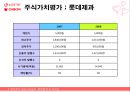 롯데제과,오리온,기업분석,마케팅,브랜드,브랜드마케팅,기업,서비스마케팅,글로벌,경영,시장,사례,swot,stp,4p 77페이지