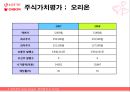 롯데제과,오리온,기업분석,마케팅,브랜드,브랜드마케팅,기업,서비스마케팅,글로벌,경영,시장,사례,swot,stp,4p 78페이지