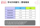 롯데제과,오리온,기업분석,마케팅,브랜드,브랜드마케팅,기업,서비스마케팅,글로벌,경영,시장,사례,swot,stp,4p 79페이지