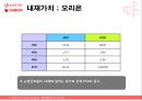 롯데제과,오리온,기업분석,마케팅,브랜드,브랜드마케팅,기업,서비스마케팅,글로벌,경영,시장,사례,swot,stp,4p 82페이지