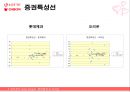 롯데제과,오리온,기업분석,마케팅,브랜드,브랜드마케팅,기업,서비스마케팅,글로벌,경영,시장,사례,swot,stp,4p 86페이지