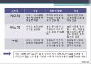리더,리더쉽개발,마케팅,브랜드,브랜드마케팅,기업,서비스마케팅,글로벌,경영,시장,사례,swot,stp,4p 9페이지
