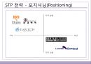 룩옵티컬,안경산업,안경시장,마케팅,브랜드,브랜드마케팅,기업,서비스마케팅,글로벌,경영,시장,사례,swot,stp,4p 21페이지