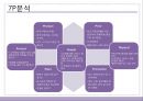 룩옵티컬,안경산업,안경시장,마케팅,브랜드,브랜드마케팅,기업,서비스마케팅,글로벌,경영,시장,사례,swot,stp,4p 22페이지