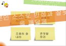 리더십 개발과 훈련 16페이지