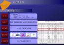 SWOT 분석을 통해 바라 본 기업의 마케팅 전략 8페이지