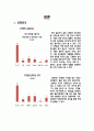 미즈,여성마케팅,마케팅전략,외식산업,마케팅,브랜드,브랜드마케팅,기업,서비스마케팅,글로벌,경영,시장,사례,swot,stp,4p 4페이지