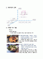 미즈,여성마케팅,마케팅전략,외식산업,마케팅,브랜드,브랜드마케팅,기업,서비스마케팅,글로벌,경영,시장,사례,swot,stp,4p 8페이지
