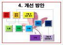 미샤브랜드,미샤마케팅,미사전략,마케팅,브랜드,브랜드마케팅,기업,서비스마케팅,글로벌,경영,시장,사례,swot,stp,4p 12페이지