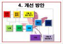 미샤브랜드,미샤마케팅,미사전략,마케팅,브랜드,브랜드마케팅,기업,서비스마케팅,글로벌,경영,시장,사례,swot,stp,4p 15페이지