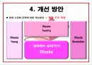 미샤브랜드,미샤마케팅,미사전략,마케팅,브랜드,브랜드마케팅,기업,서비스마케팅,글로벌,경영,시장,사례,swot,stp,4p 21페이지