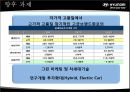 현대자동차의 미국시장 마케팅 전략 24페이지