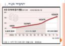 [재정적자]미국의 재정적자 문제와 해결방안 PPT자료 3페이지