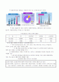 다문화 가족 지원정책의 현황과 발전방향 5페이지