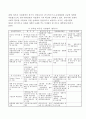 다문화 가족 지원정책의 현황과 발전방향 8페이지