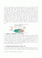 다문화 가족 지원정책의 현황과 발전방향 15페이지
