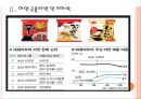 [라면산업]라면시장에 대한 분석 PPT자료 7페이지