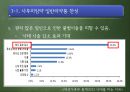 사후피임약의 일반의약품 전환에 대한 찬반의견ppt 12페이지
