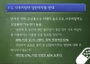 사후피임약의 일반의약품 전환에 대한 찬반의견ppt 13페이지