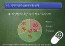 사후피임약의 일반의약품 전환에 대한 찬반의견ppt 15페이지