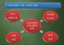 사후피임약의 일반의약품 전환에 대한 찬반의견ppt 22페이지