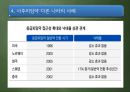 사후피임약의 일반의약품 전환에 대한 찬반의견ppt 23페이지