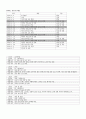 사례관리 레포트 7페이지