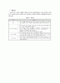 골프의 개념 및 기원, 코스 12페이지