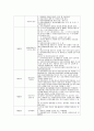 아동학대의 실제 사례를 한가지 이상 조사하여 아동학대 예방 방안 및 아동복지정책의 문제점과 개선방향에 대해 서술하시오 7페이지