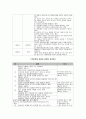 아동학대의 실제 사례를 한가지 이상 조사하여 아동학대 예방 방안 및 아동복지정책의 문제점과 개선방향에 대해 서술하시오 8페이지