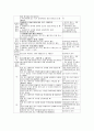 아동학대의 실제 사례를 한가지 이상 조사하여 아동학대 예방 방안 및 아동복지정책의 문제점과 개선방향에 대해 서술하시오 9페이지