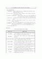 아동학대의 실제 사례를 한가지 이상 조사하여 아동학대 예방 방안 및 아동복지정책의 문제점과 개선방향에 대해 서술하시오 29페이지