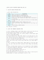 노년기의 노인의 가족 내에서의 바람직한 역할, 위치, 기능 1페이지