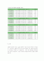(섬유공학과 실험레포트)원소분석(결과) 3페이지