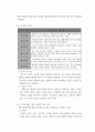 (섬유공학과 실험레포트)부직포 제조(예비) 3페이지