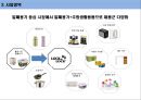 락앤락 글로벌 경영전략, 마케팅, 전략, SWOT, 4P.ppt 4페이지