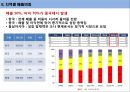 락앤락 글로벌 경영전략, 마케팅, 전략, SWOT, 4P.ppt 8페이지