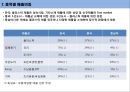 락앤락 글로벌 경영전략, 마케팅, 전략, SWOT, 4P.ppt 9페이지