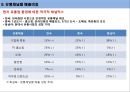 락앤락 글로벌 경영전략, 마케팅, 전략, SWOT, 4P.ppt 10페이지