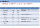 락앤락 글로벌 경영전략, 마케팅, 전략, SWOT, 4P.ppt 13페이지