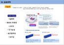락앤락 글로벌 경영전략, 마케팅, 전략, SWOT, 4P.ppt 18페이지