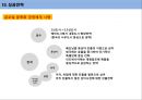 락앤락 글로벌 경영전략, 마케팅, 전략, SWOT, 4P.ppt 20페이지